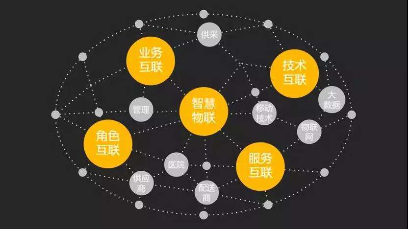 超高频手持机结合物联网技术助力医疗行业智慧发展 超高频手持机结合物联网技术助力医疗行业智慧发展